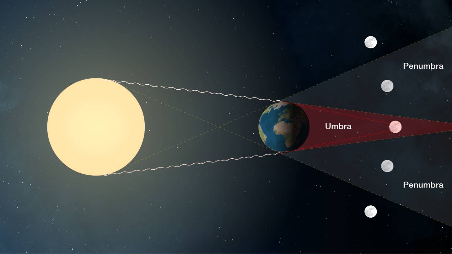 Луна какой света будет