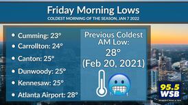 Coldest Morning in Atlanta since February 2021