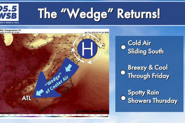 Cloudy, breezy and cool through Friday as the ‘Wedge’ settles over North Georgia