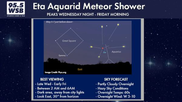 Keep an Eye On The Sky! Eta Aquarid Meteor Shower Peaks This Week
