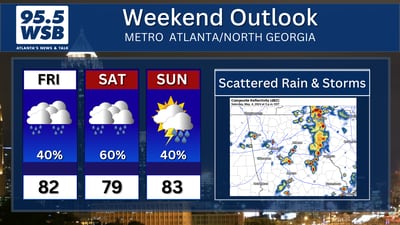 Unsettled weather pattern moves into Metro Atlanta this weekend