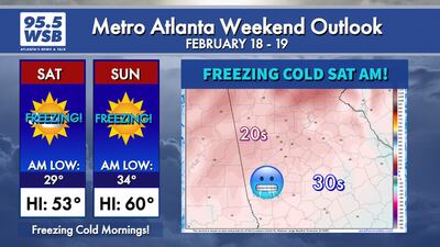 Weather Whiplash! Freezing cold Saturday morning, but temperatures back into the 70s next week
