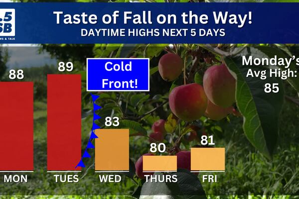 Tired of the Summer Heat? Wednesday’s cold front will bring a taste of fall this week