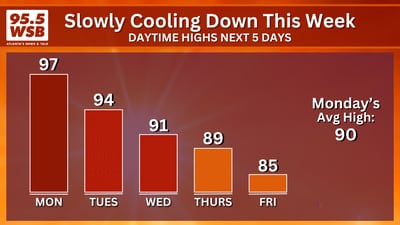 Heat wave slowly coming to an end this week