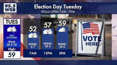 Cloudy and cool with spotty showers for Election Day Tuesday