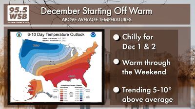 Temperature roller coaster this week, but overall December starts off warmer than average