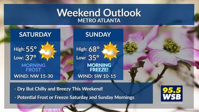Chilly Weekend Ahead as “Dogwood Winter” settles in to Metro Atlanta