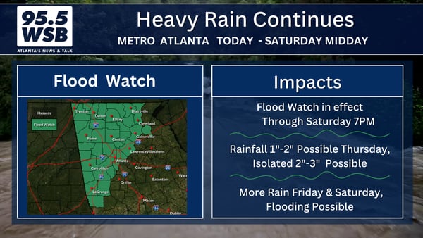 Heavy rain at times across Metro Atlanta today, Flood Watch extended through Saturday
