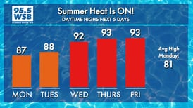 This Week’s Forecast: Hot. Back to you.