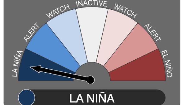 La Nina hangs tough as major weather driver