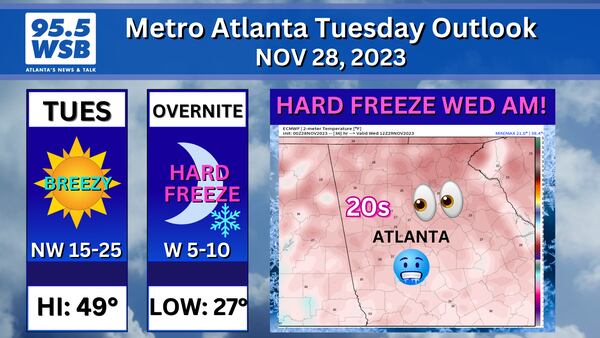 Hard freeze on the way for Metro Atlanta Wednesday morning