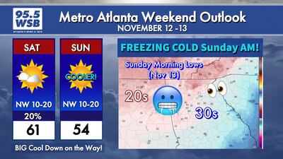 Tropical air moving out, frigid air moves in this weekend