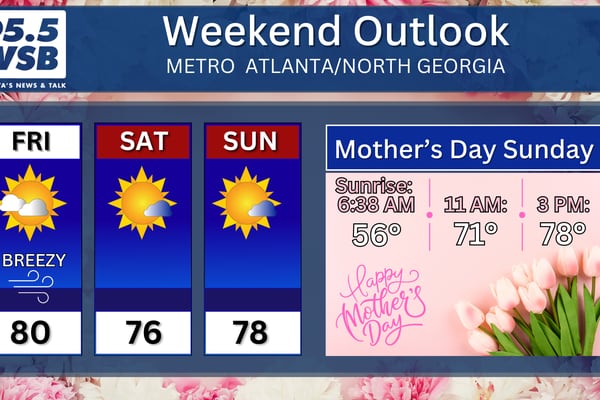 Cold front bringing cool and dry weather for Mother’s Day Weekend