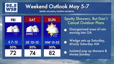 Cloudy skies, spotty showers return for the seventh weekend in a row