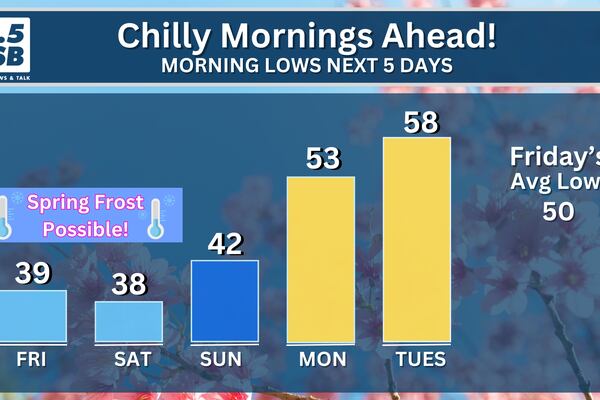 Chilly mornings ahead as temperatures trend 10 degrees below average for early April