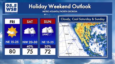 Holiday Weekend Forecast: Cloudy skies, below average temperatures through Monday