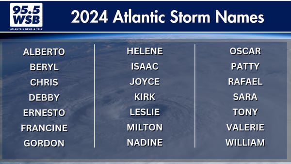 Atlantic Hurricane Season begins June 1