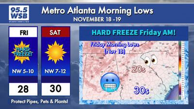 Hard Freeze in the forecast Friday morning: Protect your pipes, pets, and plants