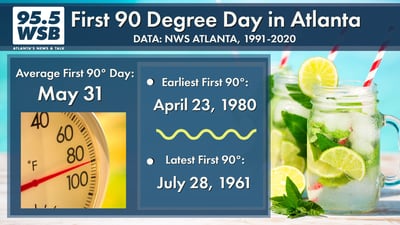 When Is The First 90 Degree Day in Atlanta?