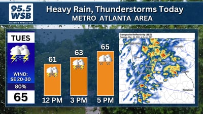 Heavy rain, thunderstorms roll through Metro Atlanta today