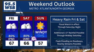 Weekend Outlook: Heavy rain, flash flooding, and gusty winds on the way for Metro Atlanta