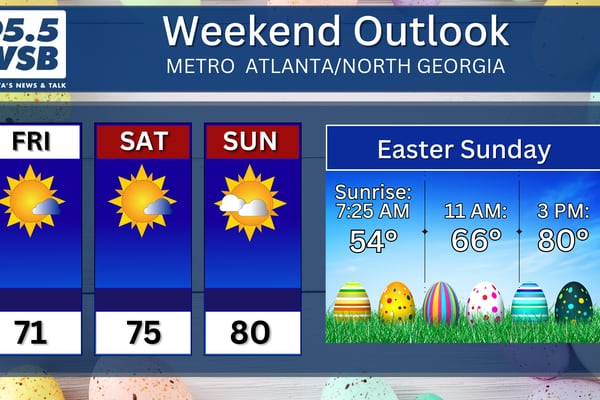 Fabulous weather in store for Easter Weekend
