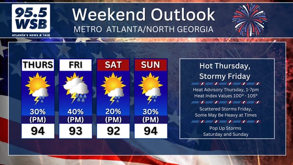 4th of July Holiday Outlook: Heat, Humidity, and Scattered Storms in Metro Atlanta