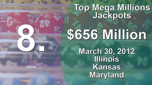 Top Mega Millions Jackpots