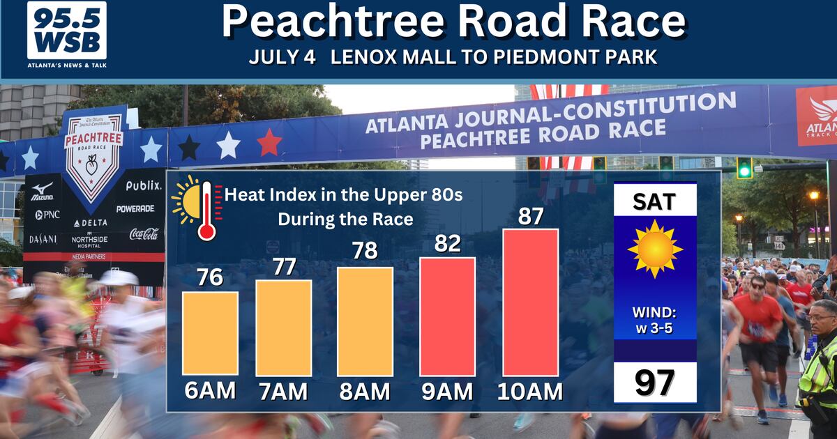 The 6.2 mile party will be HOT during the Peachtree Road Race!