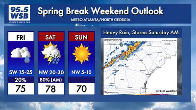Monitoring heavy rain and storms Saturday morning, dry weather Sunday
