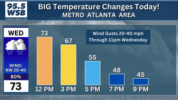 BIG temperature changes on the way as a cold front moves through Metro Atlanta today