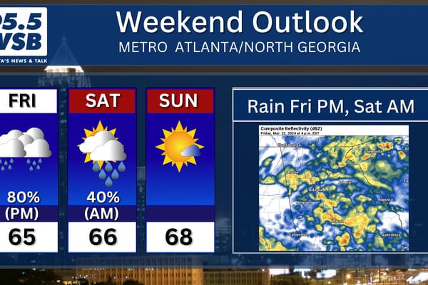 Yet again... Rain returns for the beginning of this weekend